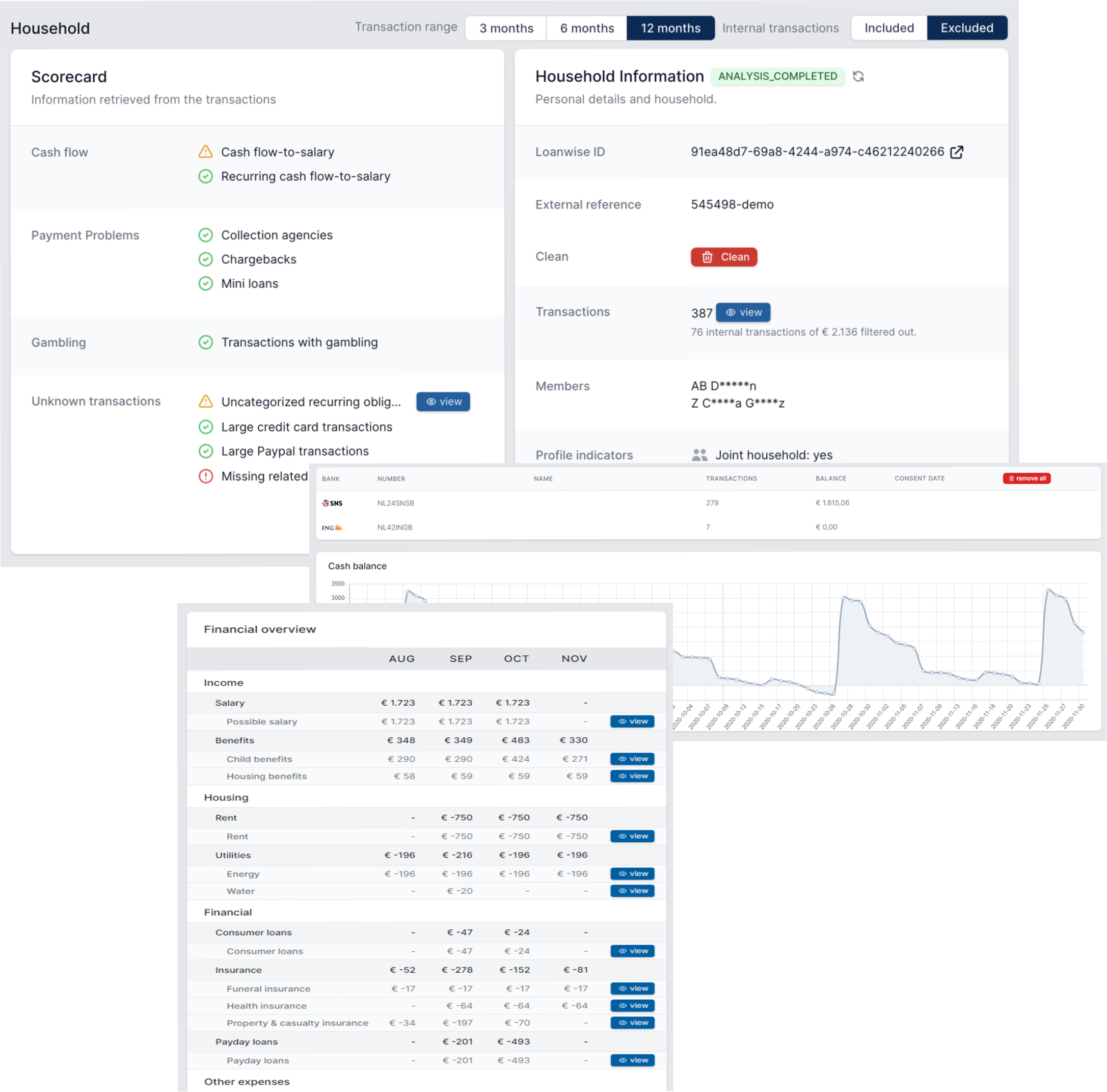 Loanwise Examples